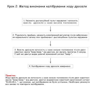 FLAME 80A 12S V2.0 Multi-Rotor Uav Drone ESC 6-12S battary T-Motor
