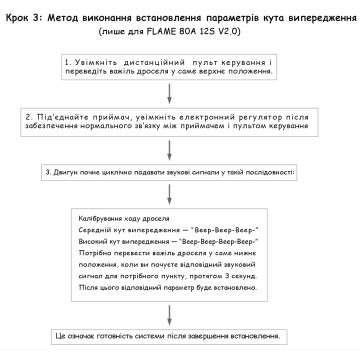 FLAME 80A 12S V2.0 Multi-Rotor Uav Drone ESC 6-12S battary T-Motor