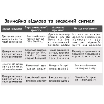 FLAME 80A 12S V2.0 Multi-Rotor Uav Drone ESC 6-12S battary T-Motor