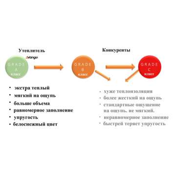 Спальный мешок Vango Serenity Superwarm Double/-3°C Shadow Grey Left (SBQSERENIS32S7I)