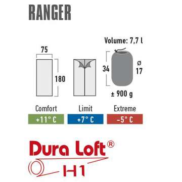 Спальный мешок High Peak Ranger/+7°C Anthra/Red Left (20038)