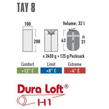 Спальный мешок High Peak Tay 8/+8°C Grey/Light Grey Left (21229)