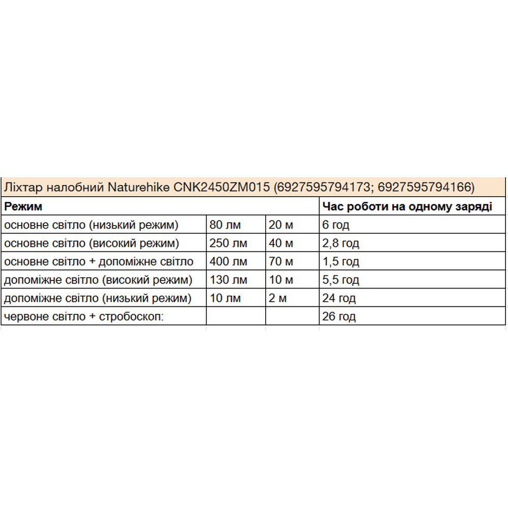 Ліхтар налобний Naturehike CNK2450ZM015, пісочний