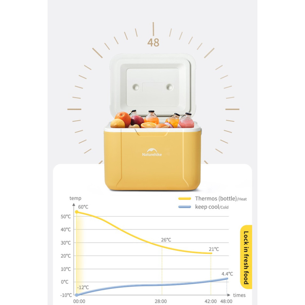 Туристичний холодильник Naturehike CNK2450CF012, 5 л, жовтий