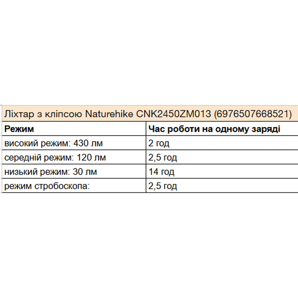 Ліхтар з кліпсою Naturehike CNK2450ZM013, чорно-сірий