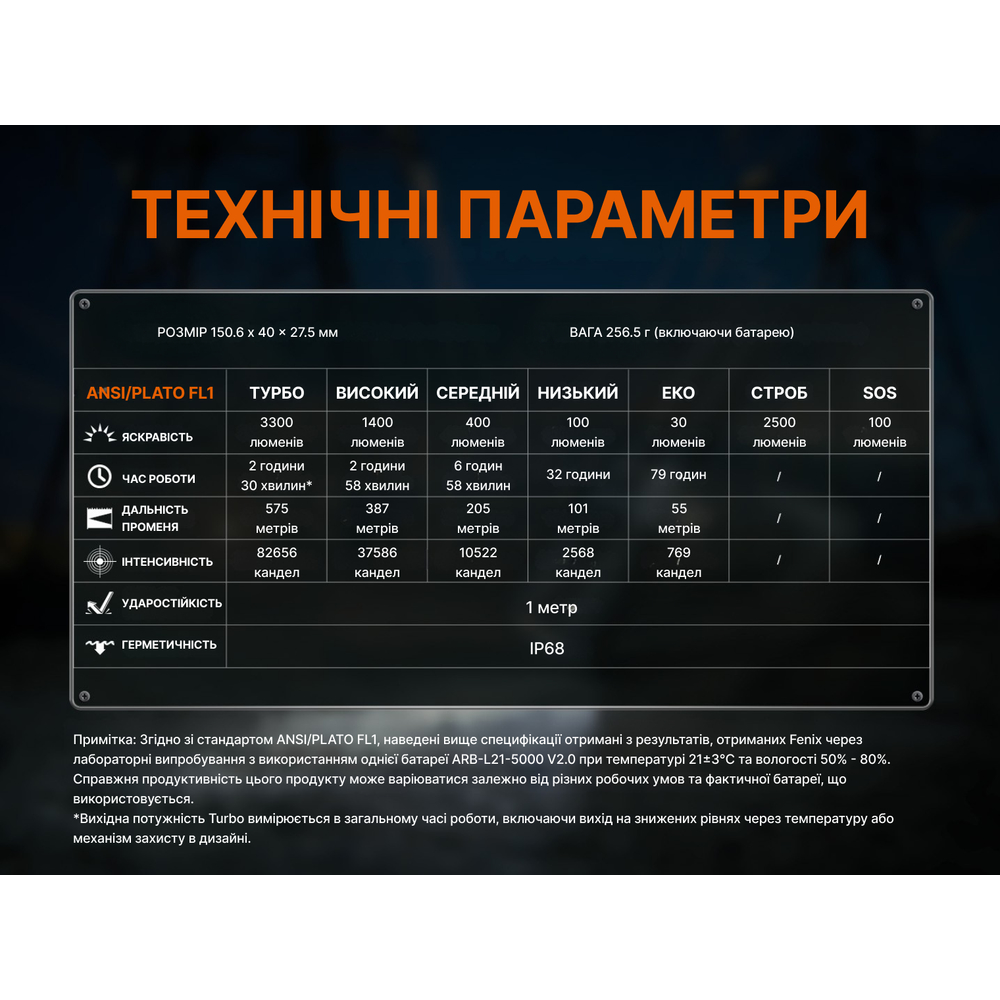Ліхтар ручний Fenix C7 V.2.0
