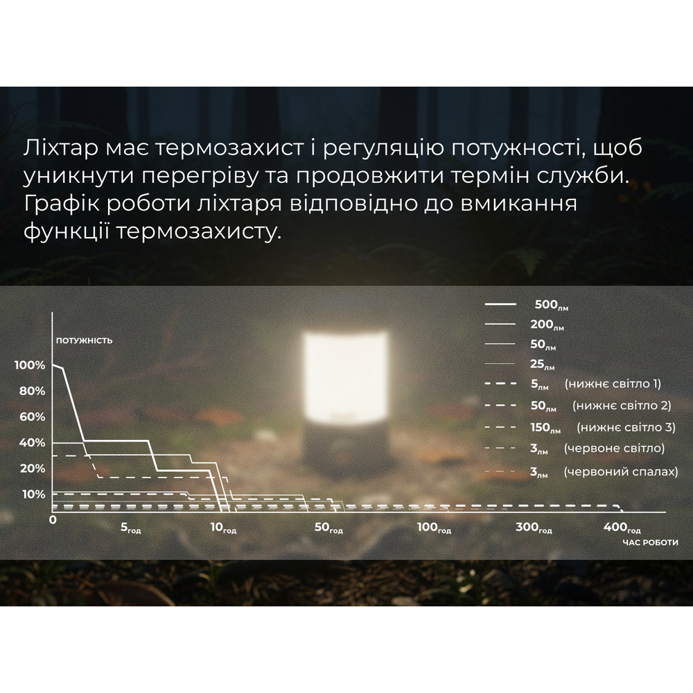 Ліхтар кемпінговий Fenix CL26R Pro, мармуровий білий