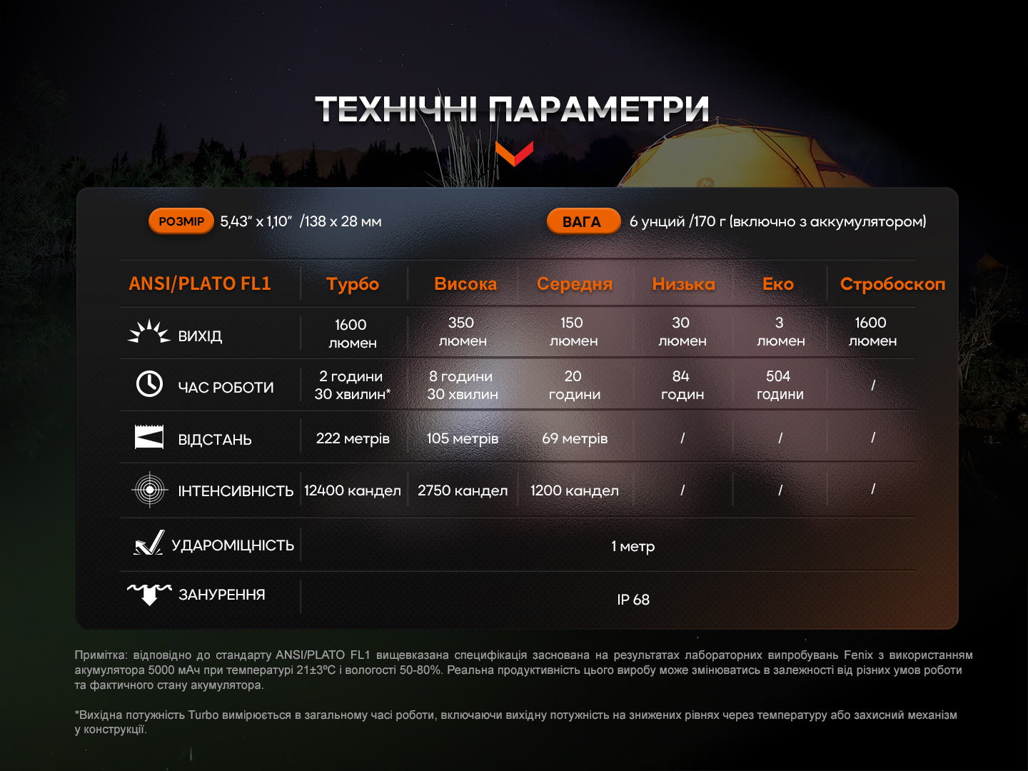 Ліхтар ручний Fenix E-CP чорний