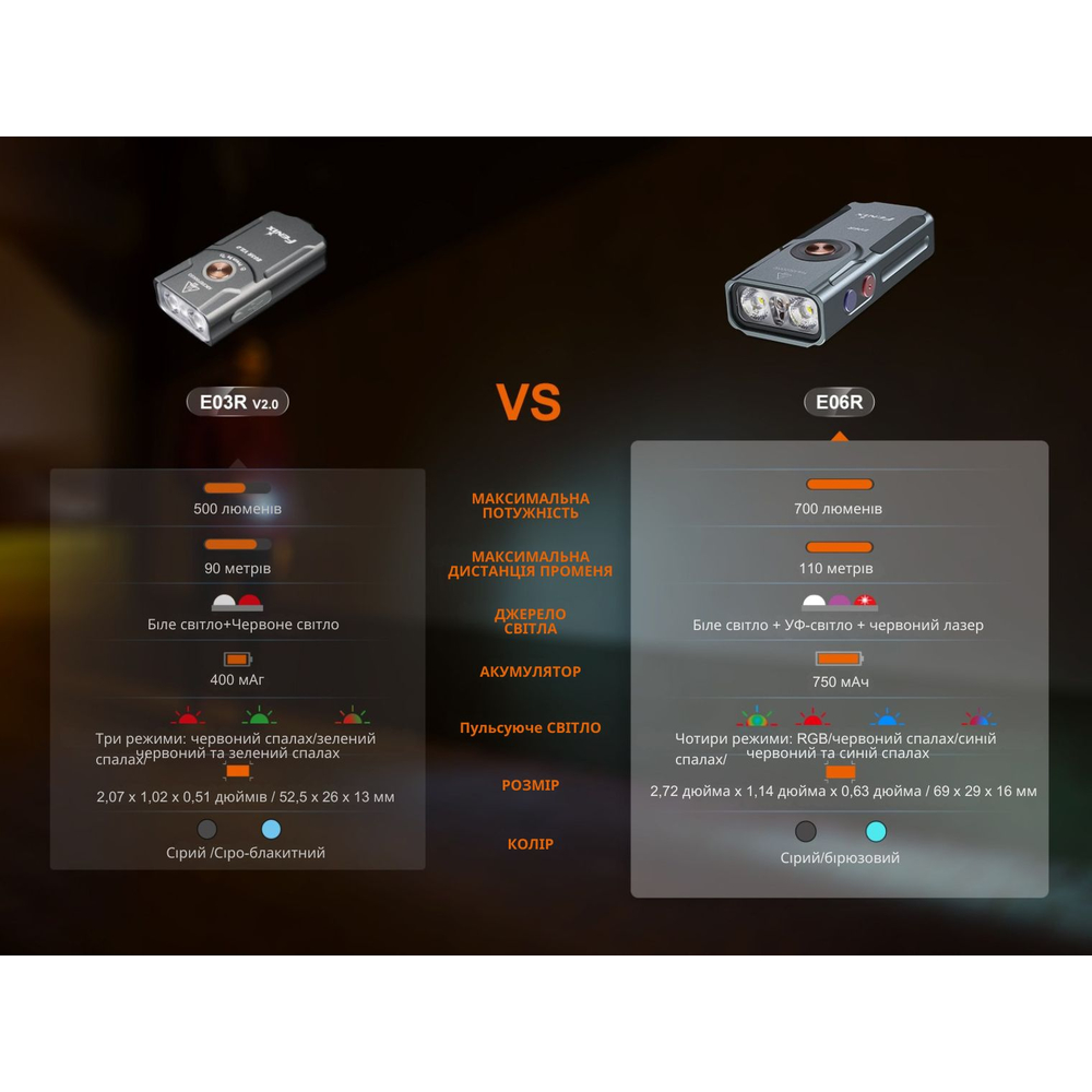 Ліхтар наключний Fenix E06R сірий