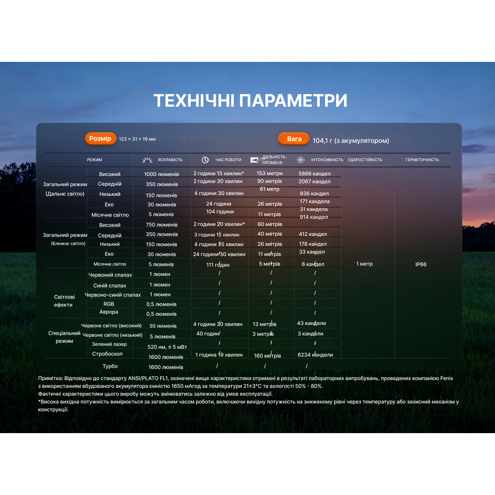 Ліхтар наключний Fenix E06R PRO RG, зелений