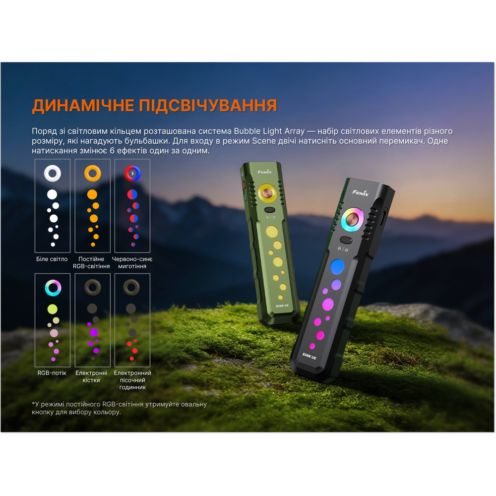 Ліхтар наключний Fenix E08R UE, чорний