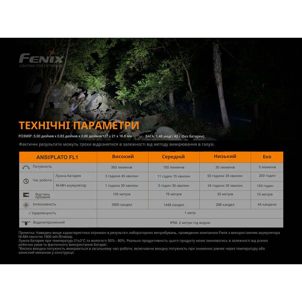 Ліхтар ручний Fenix E20 V2.0