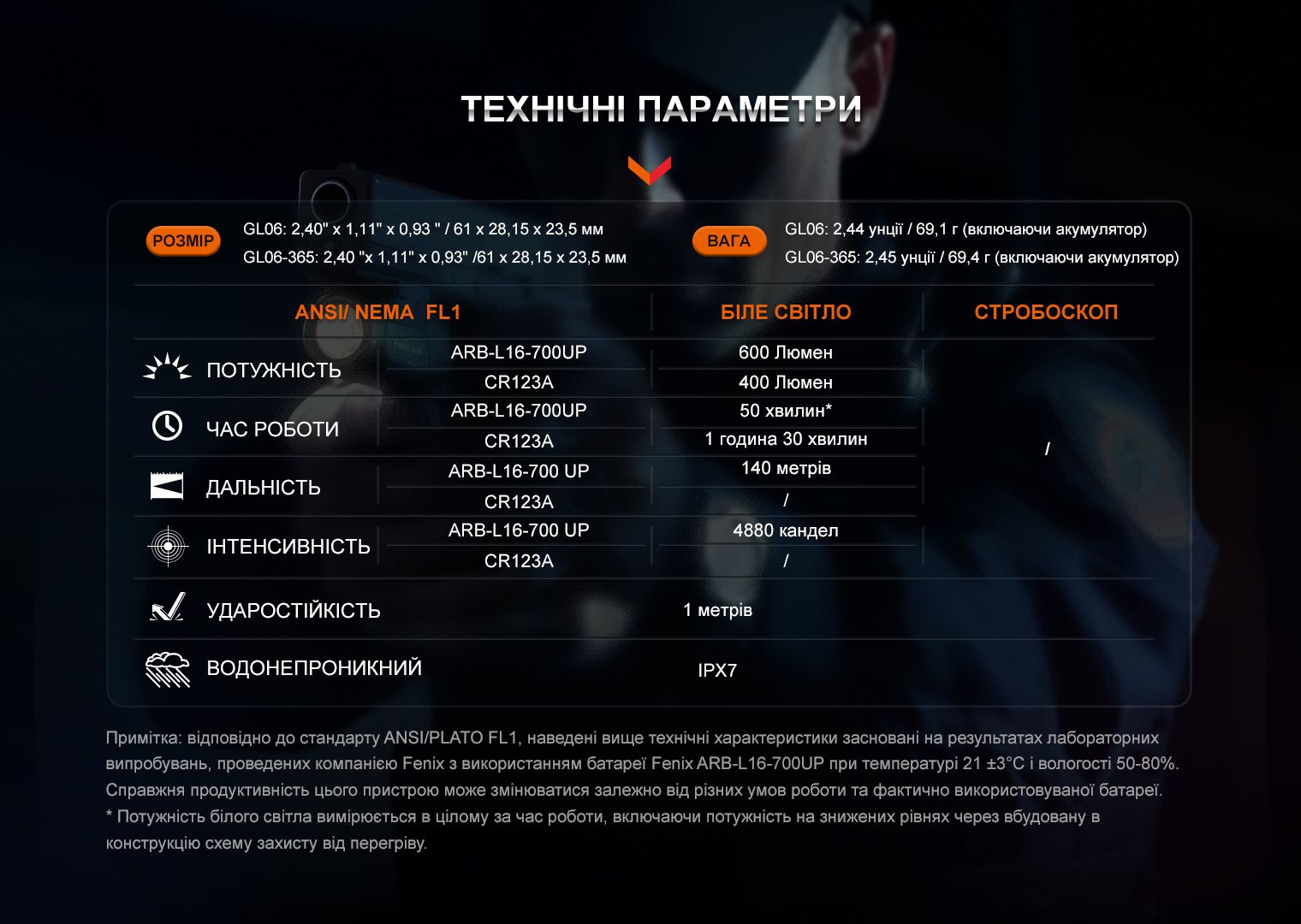 Ліхтар до пістолета Fenix GL06