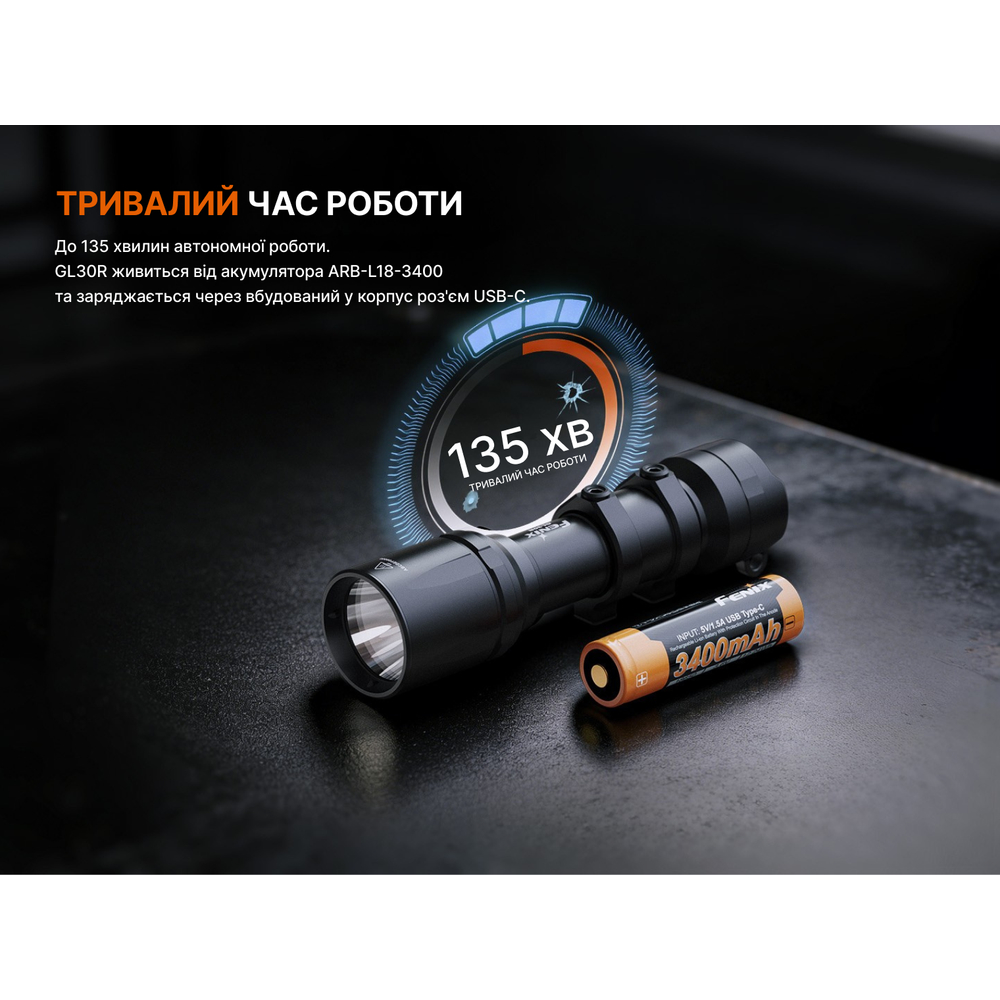 Ліхтар до пістолета Fenix GL30R