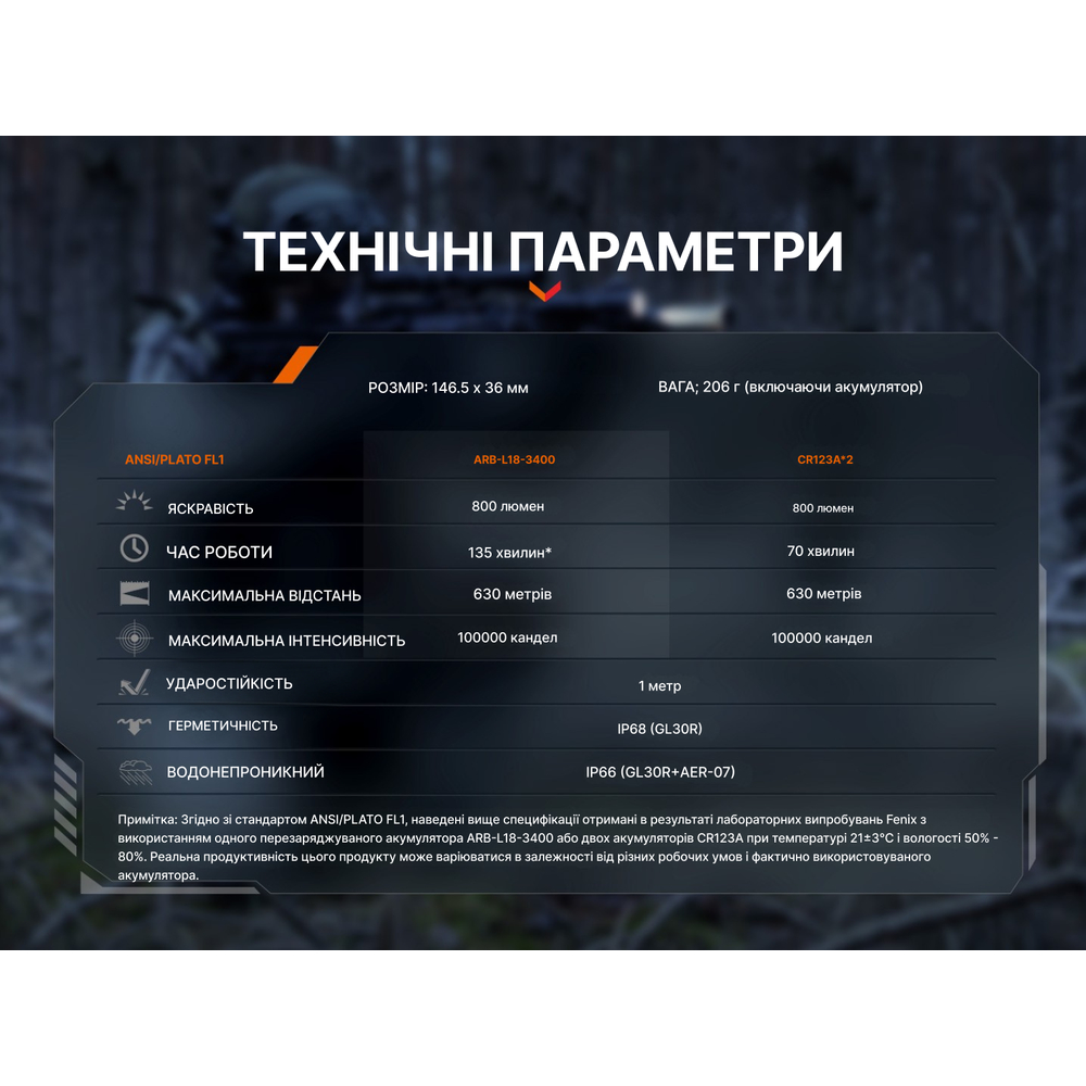 Ліхтар до пістолета Fenix GL30R