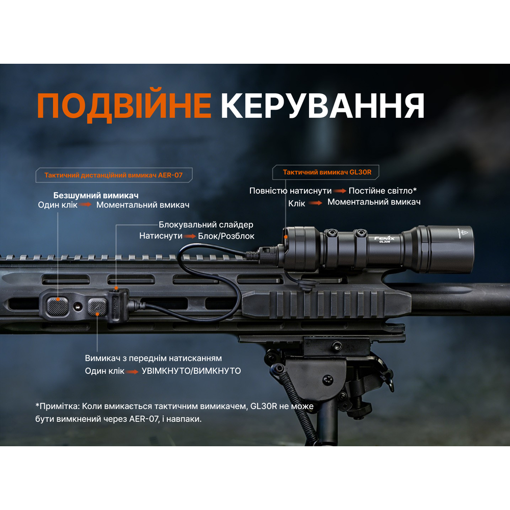 Ліхтар до пістолета Fenix GL30R