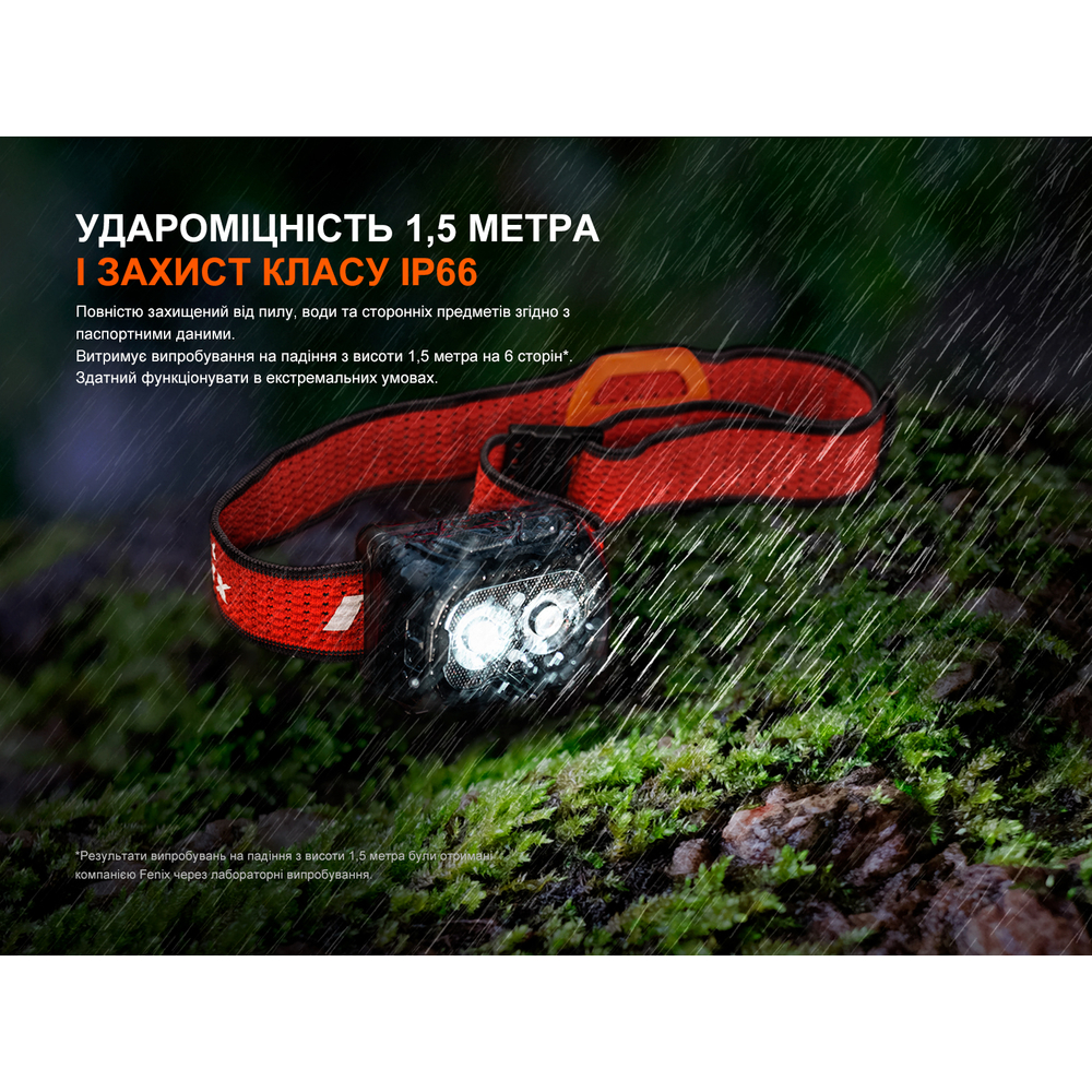 Ліхтар налобний Fenix HL18R-T V2.0 білий