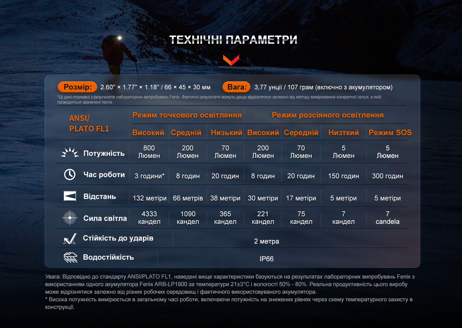 Ліхтар налобний Fenix HL32R-T чорний