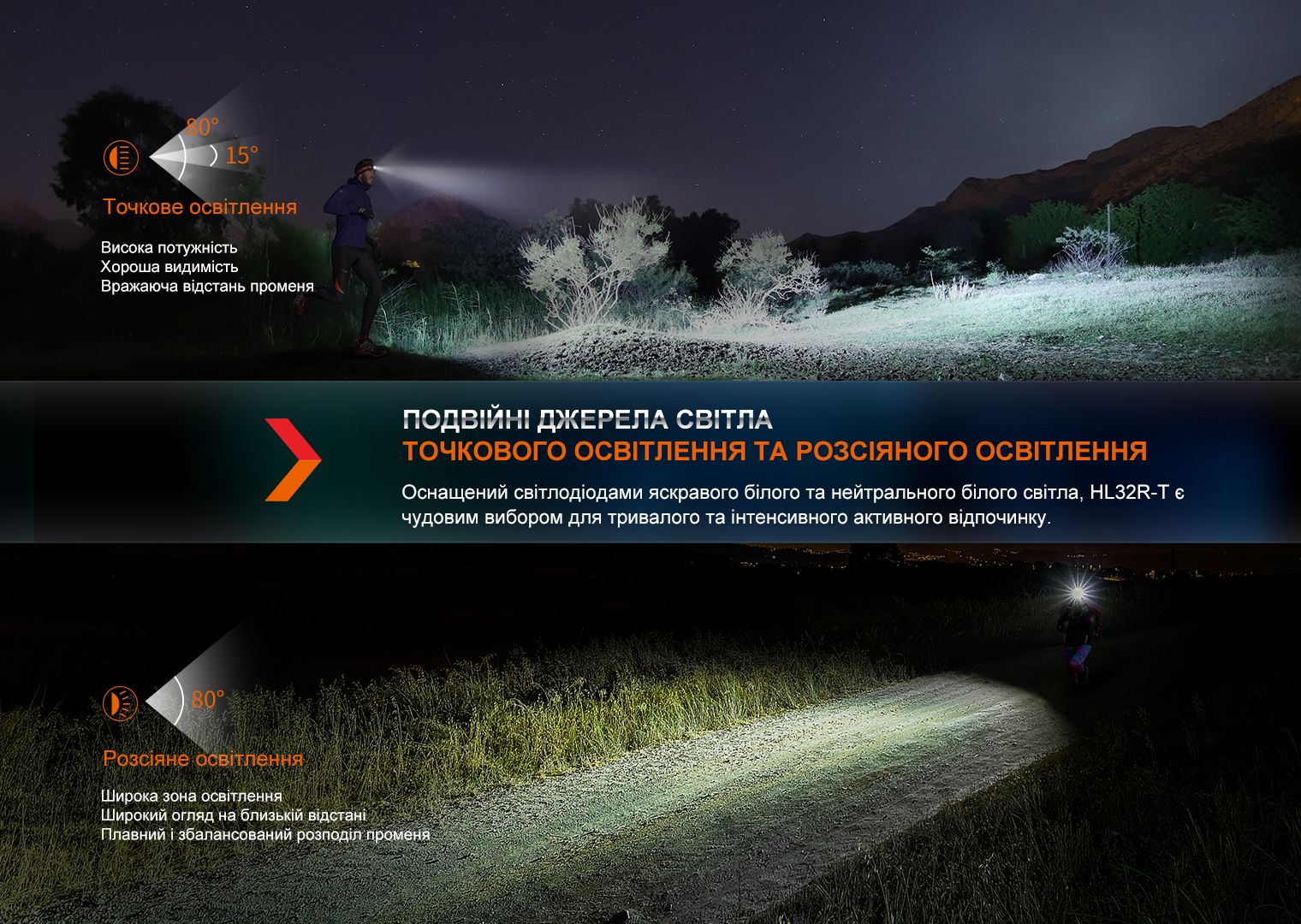 Ліхтар налобний Fenix HL32R-T чорний