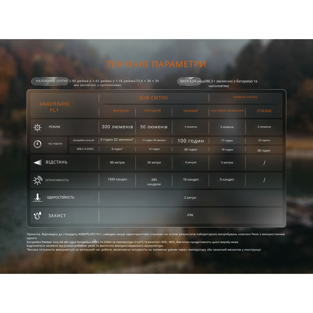 Ліхтар налобний з червоним світлом Fenix HM23 V2.0 300 лм