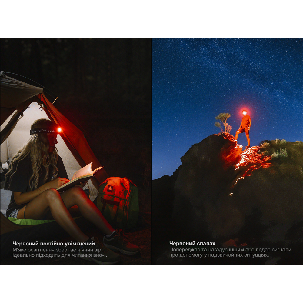 Ліхтар налобний Fenix HM55R, чорний