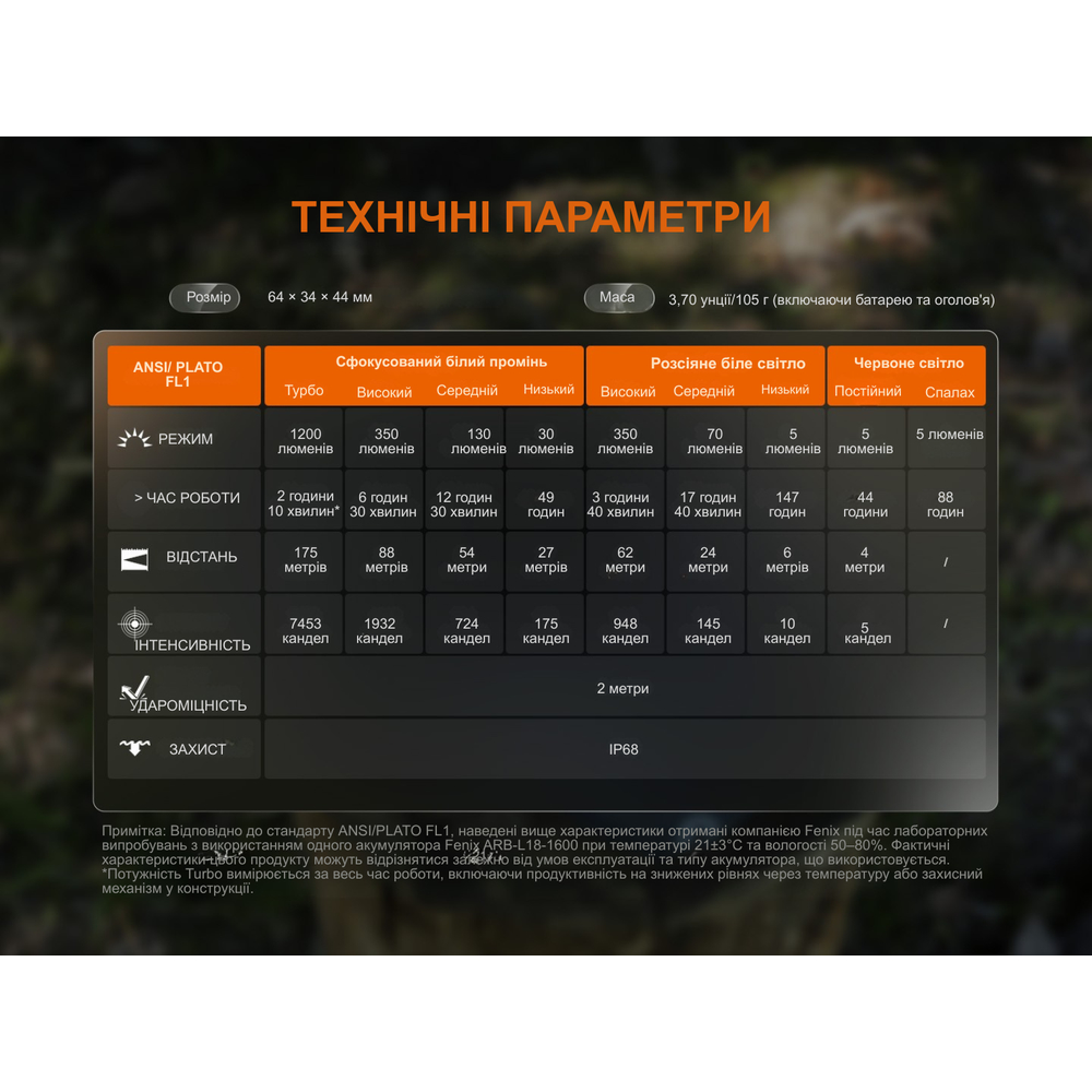 Ліхтар налобний Fenix HM55R, рожевий