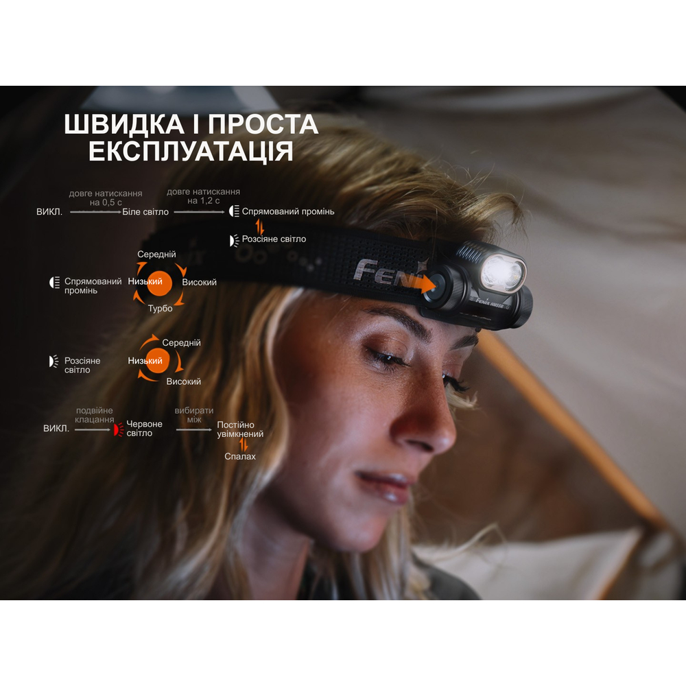 Ліхтар налобний Fenix HM55R, рожевий