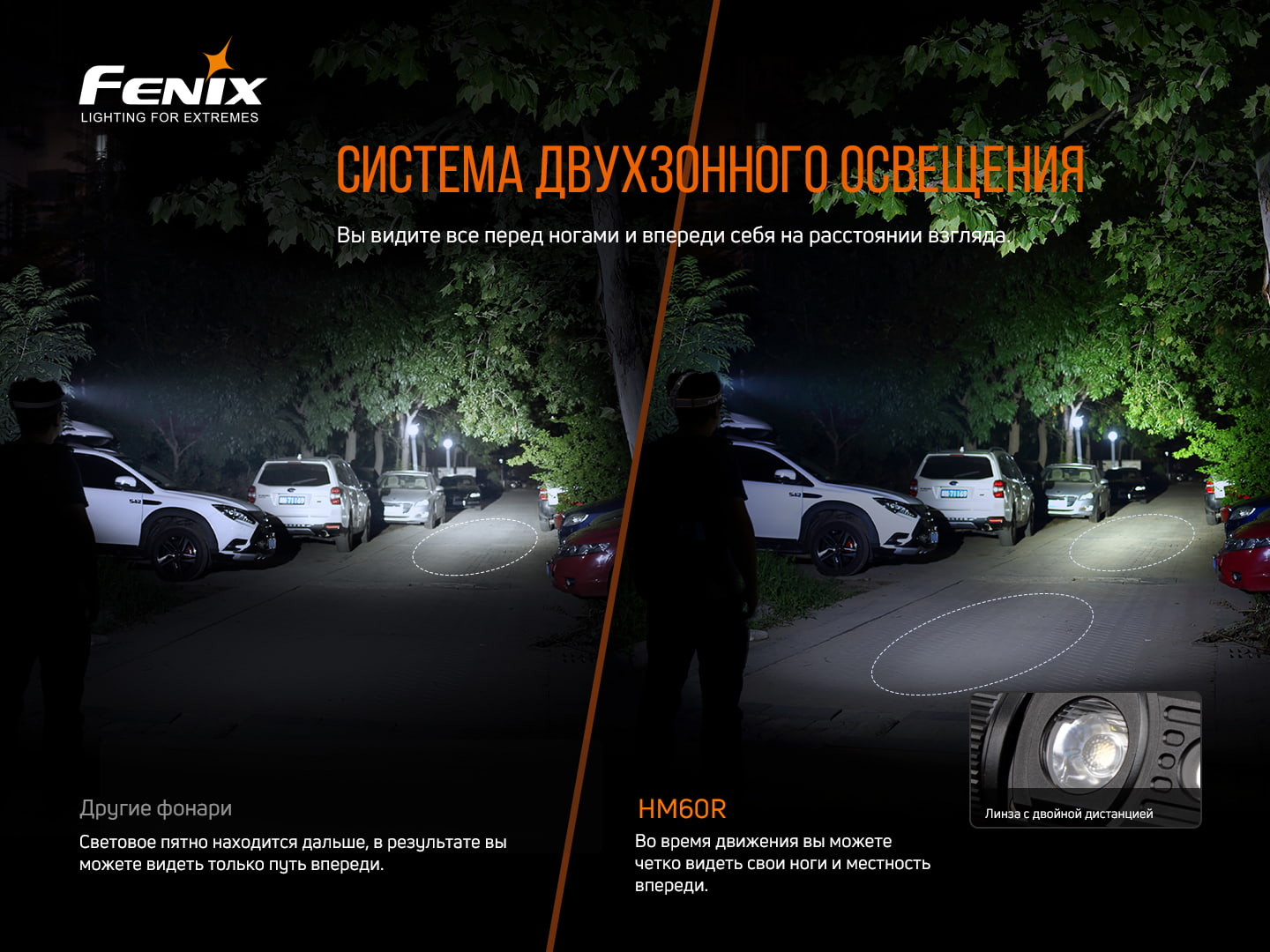 Ліхтар налобний Fenix HM60R