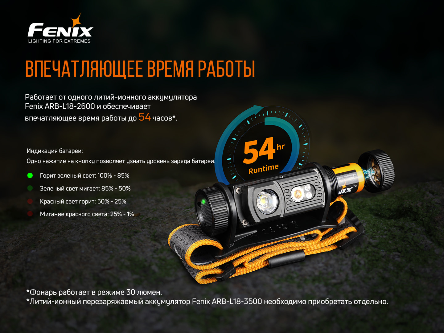 Ліхтар налобний Fenix HM60R
