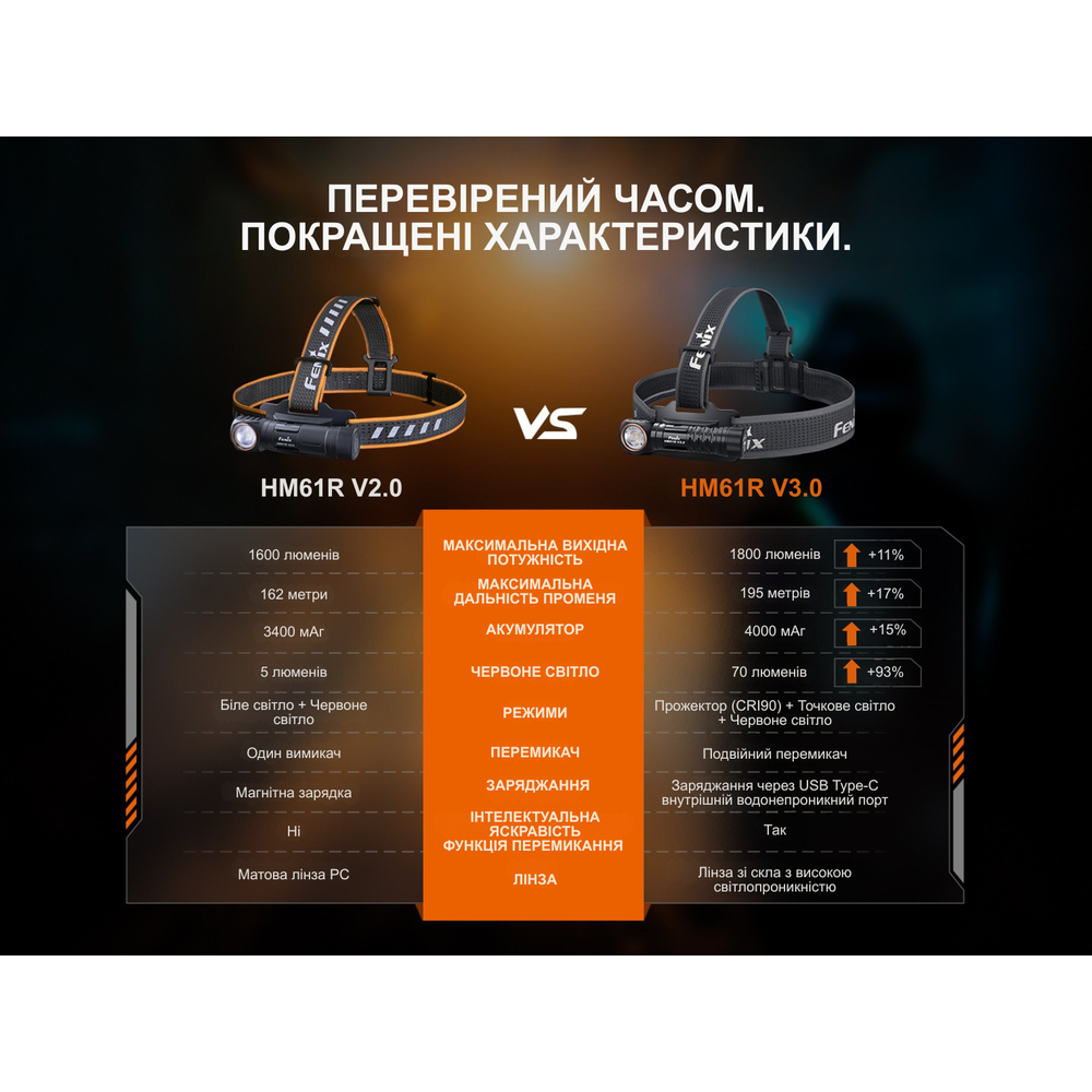 Мультиліхтар Fenix HM61R V3.0
