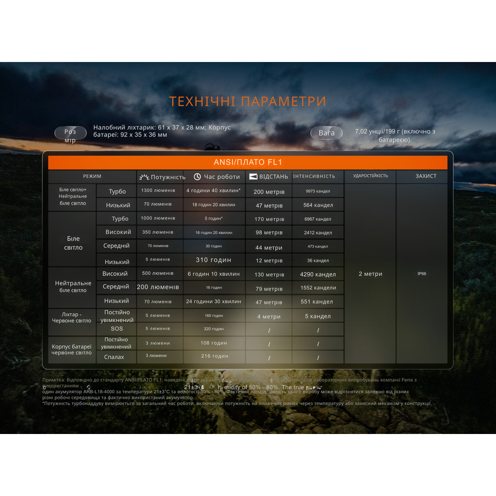 Ліхтар налобний Fenix HP12R-TB чорний