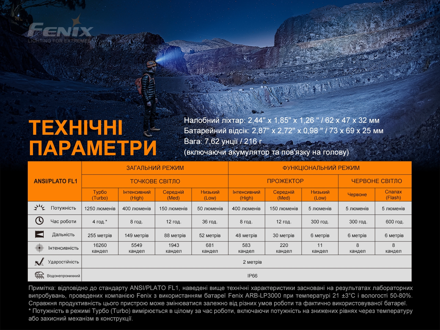 Ліхтар налобний Fenix HP16R