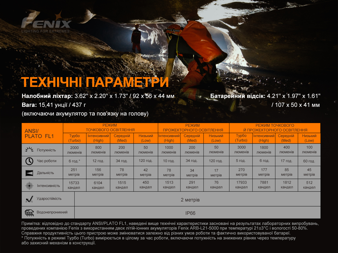 Ліхтар налобний Fenix HP30R V2.0