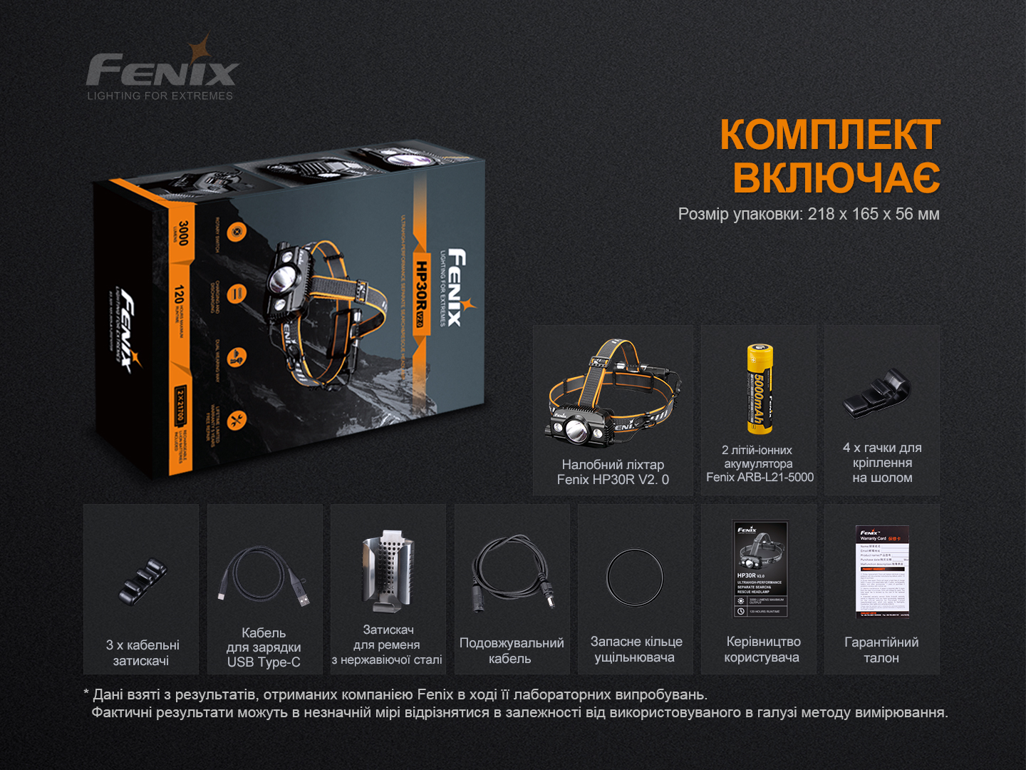 Ліхтар налобний Fenix HP30R V2.0