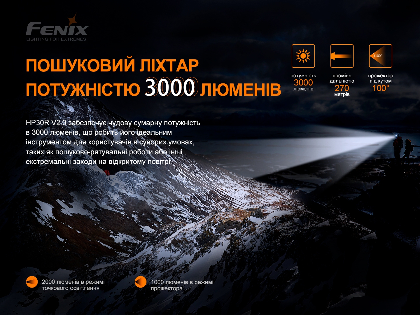 Ліхтар налобний Fenix HP30R V2.0
