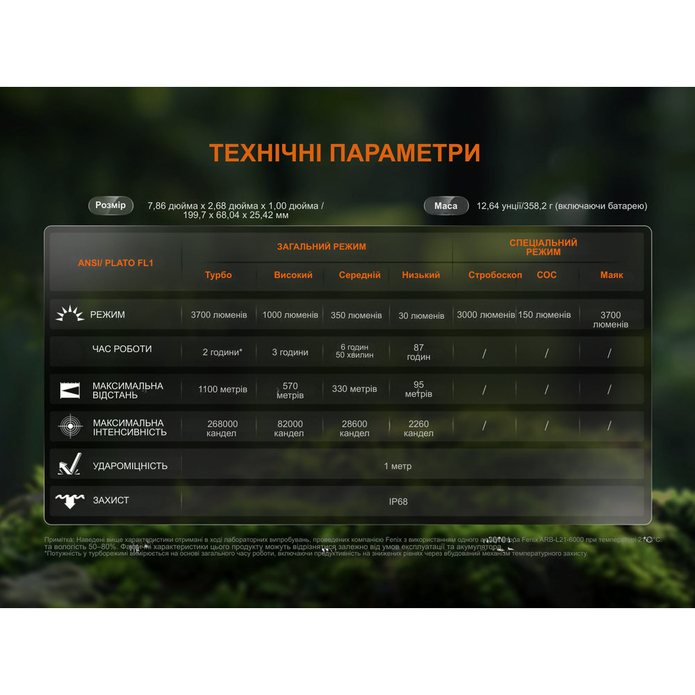 Далекобійний ліхтар Fenix HT18R v.2.0