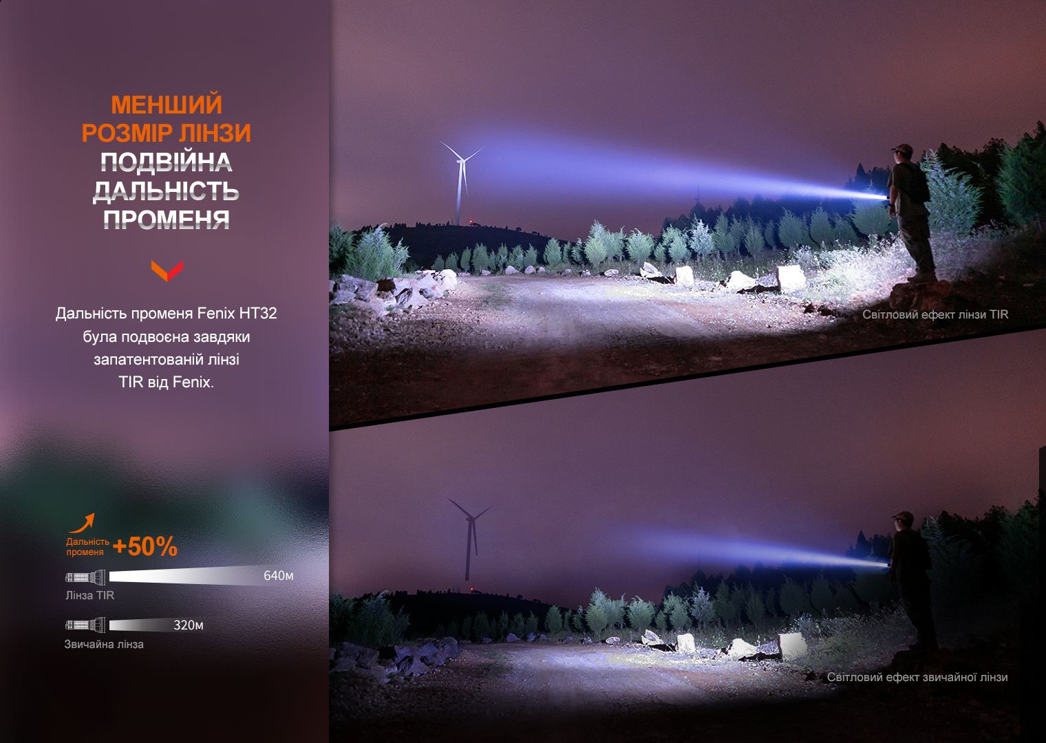 Ліхтар ручний Fenix HT32