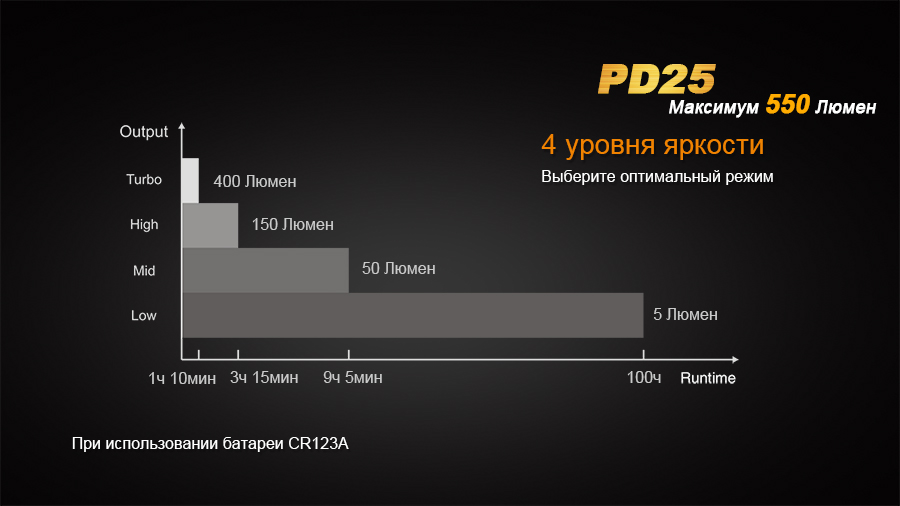 Ліхтар ручний Fenix PD25+16340 USB