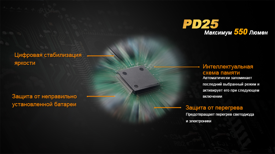 Ліхтар ручний Fenix PD25+16340 USB