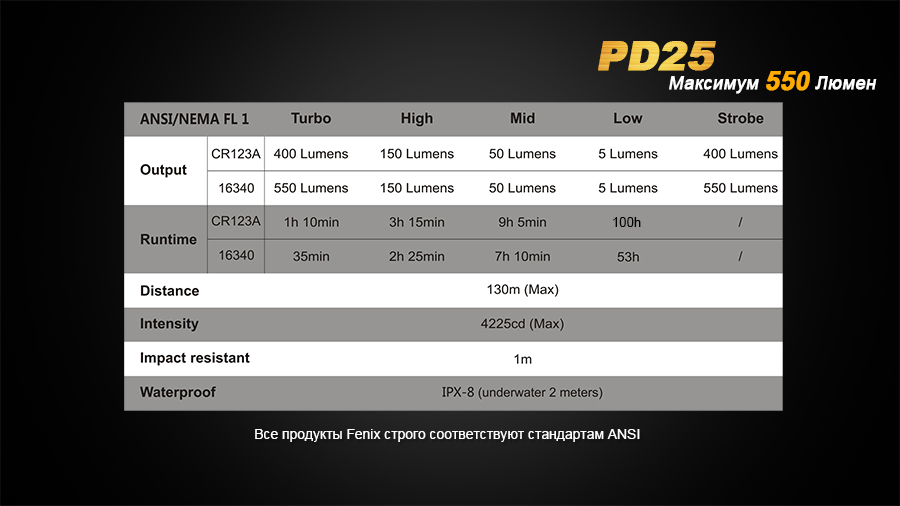 Ліхтар ручний Fenix PD25+16340 USB