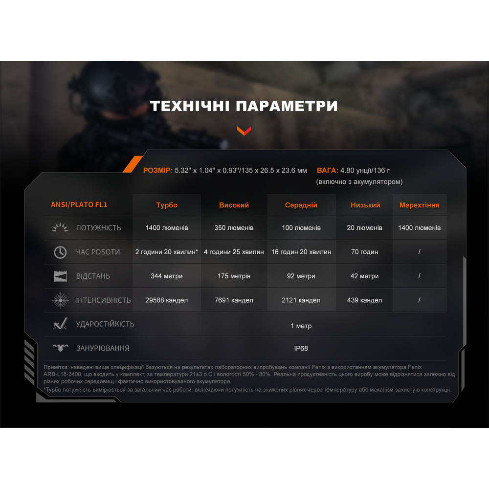 Ліхтар ручний Fenix PD32R