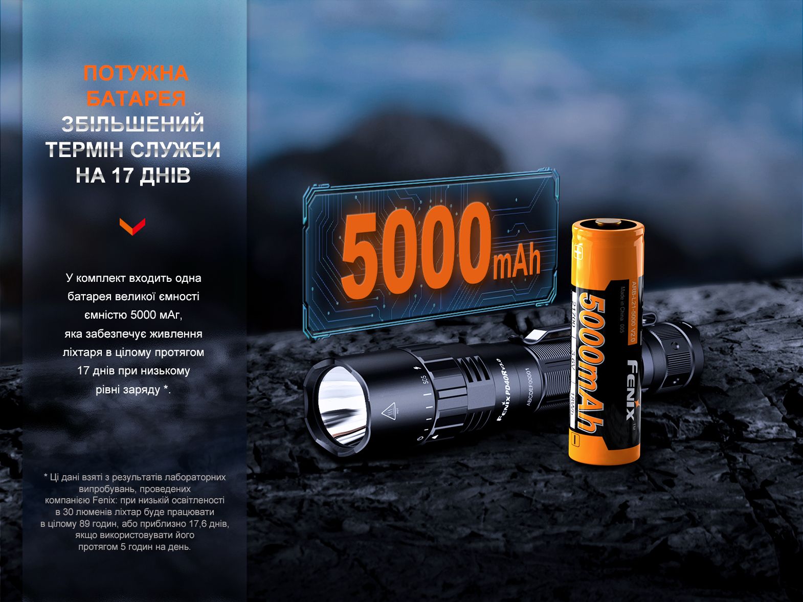 Ліхтар ручний Fenix PD40R V3.0, 3000 lm