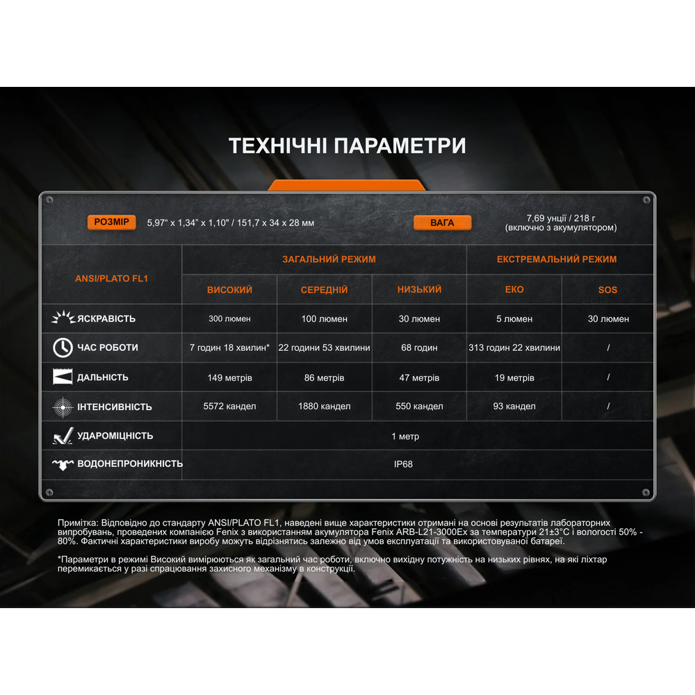 Ліхтар ручний вибухобезпечний Fenix WF30RE Spark