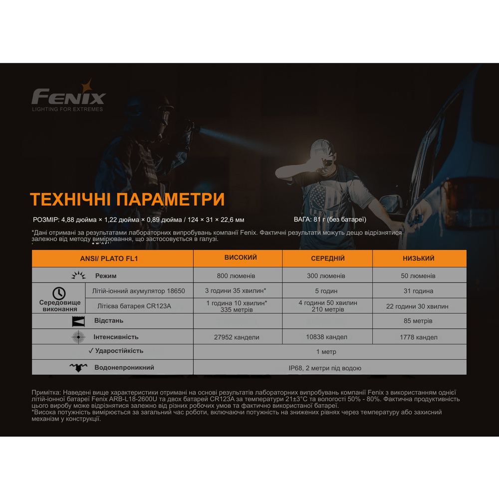 Ліхтар ручний Fenix TK06