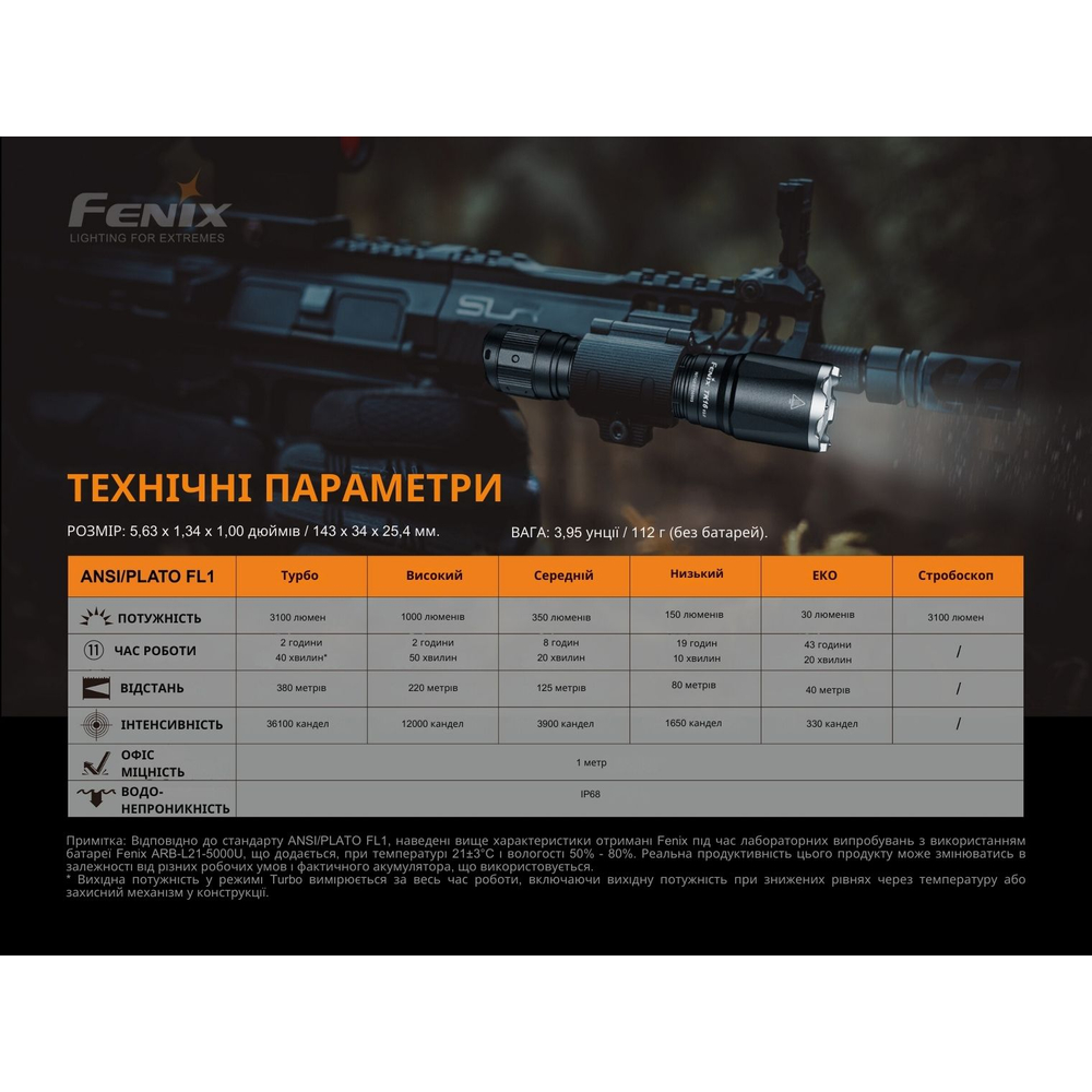 Ліхтар ручний Fenix TK16 V2.0