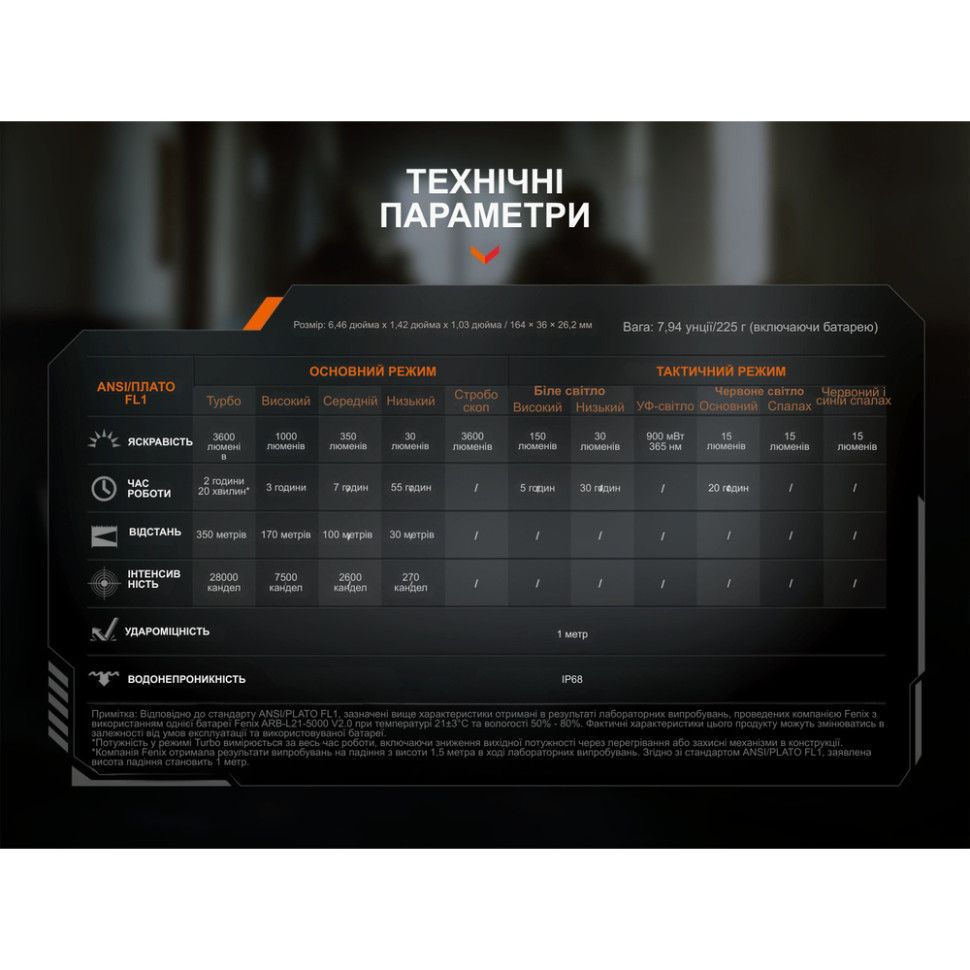 Ліхтар ручний Fenix TK25R