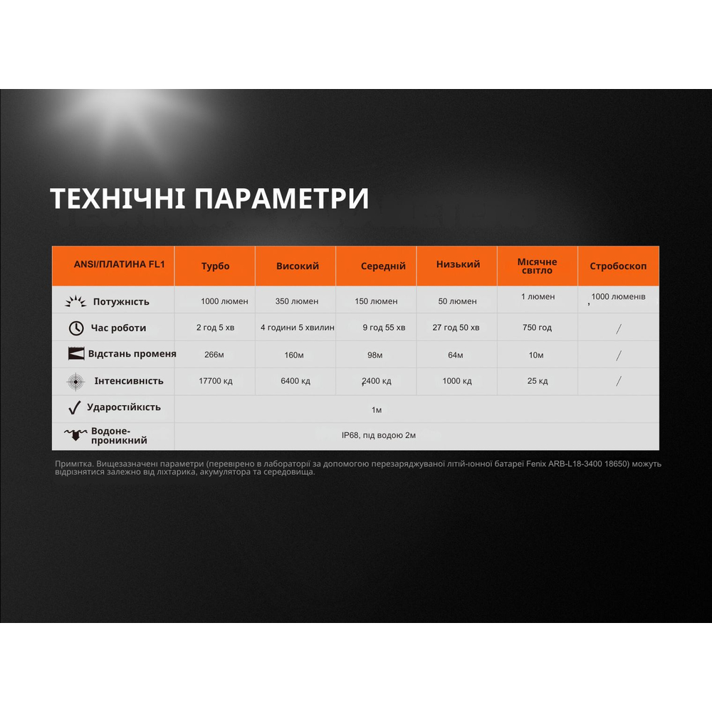 Ліхтар ручний Fenix UC35 V20 CREE XP-L HI V3