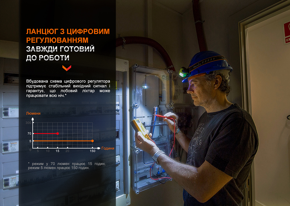 Ліхтар налобний Fenix WH23R з безконтактним датчиком