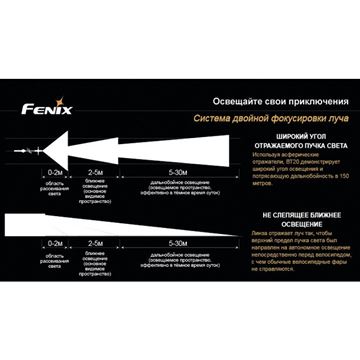 Велофара Fenix BT20 Cree XM-L (T6)