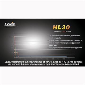 Фонарь Fenix HL30 Cree XP-G (R5), серо-зеленый